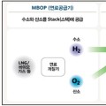 경북 경주 강동 수소연료전지 발전소, 지역활성화 투자펀드 추가 선정